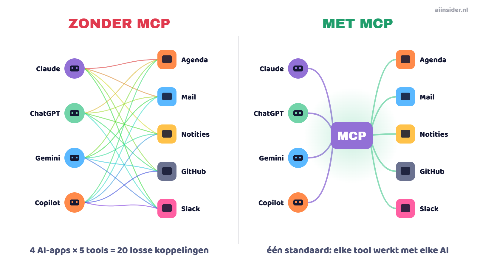 What is the Model Context Protocol (MCP)?