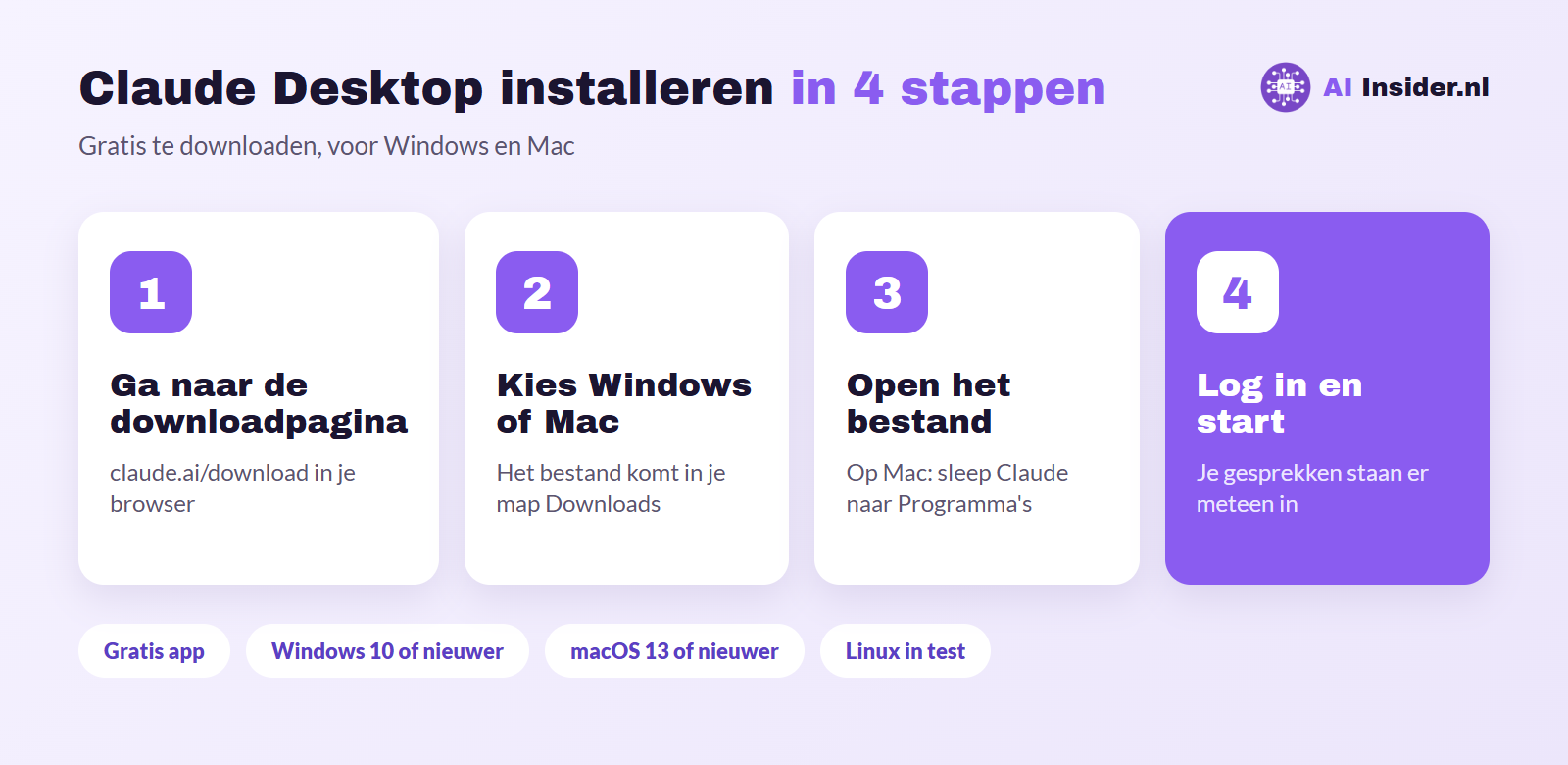 Claude Desktop: De nieuwe app voor je computer