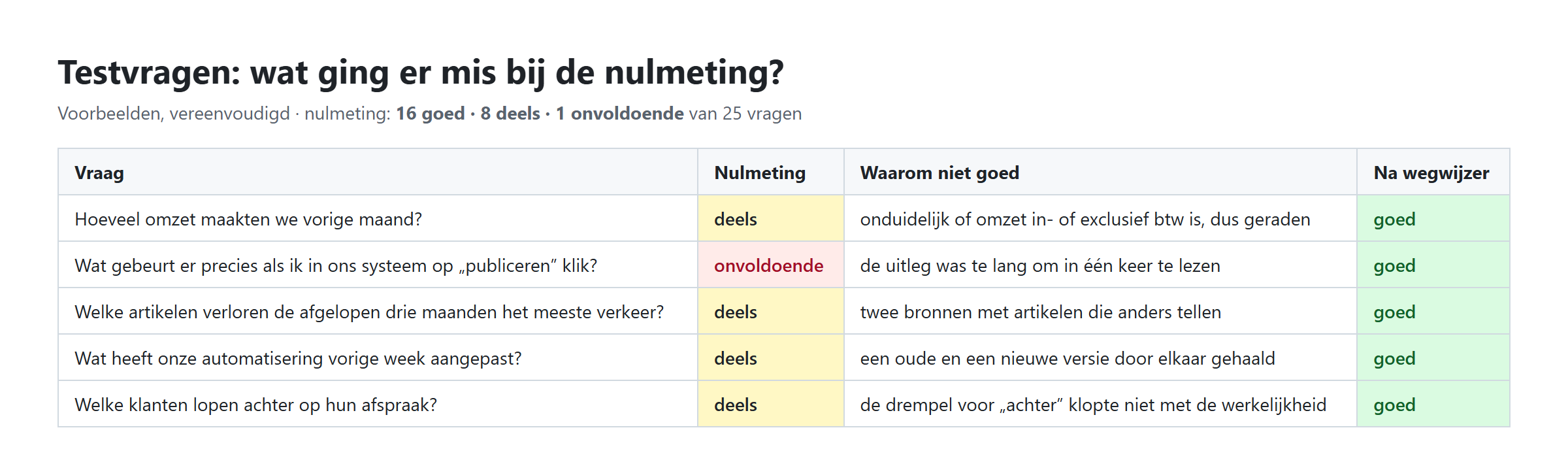 MCP-server bouwen voor je bedrijf: een stappenplan