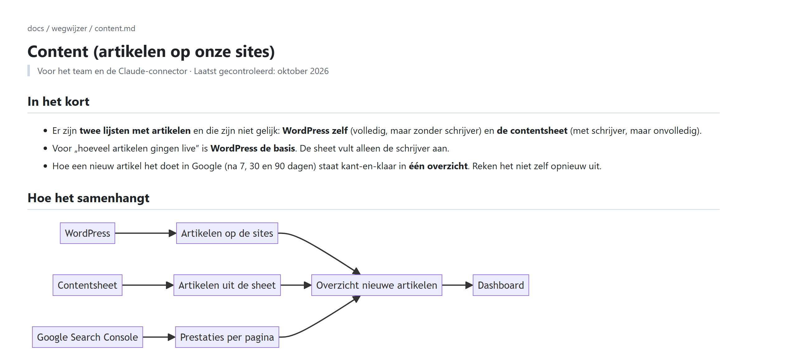 Een pagina uit de wegwijzer: "In het kort" in gewone taal en een diagram van hoe de tabellen samenhangen