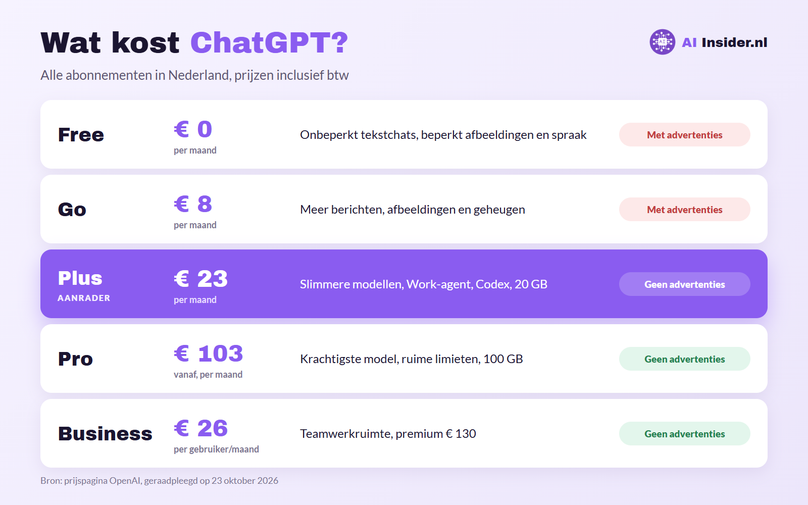 Kosten ChatGPT: Abonnementen en prijzen op een rij